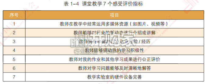 中国饭店业职业人才培养报告(88页)-第1张图片 中国饭店业职业人才培养报告(88页)-第1张图片