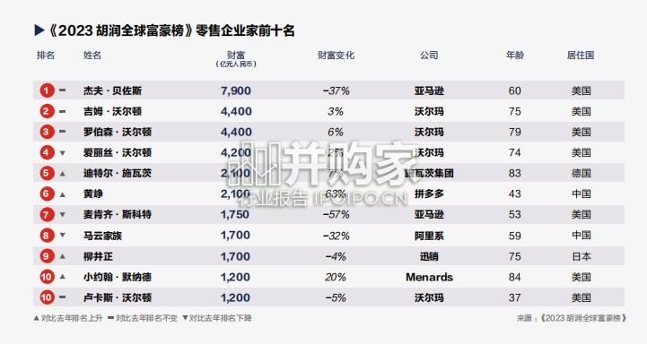 中国新零售白皮书(66页)-第1张图片 中国新零售白皮书(66页)-第1张图片