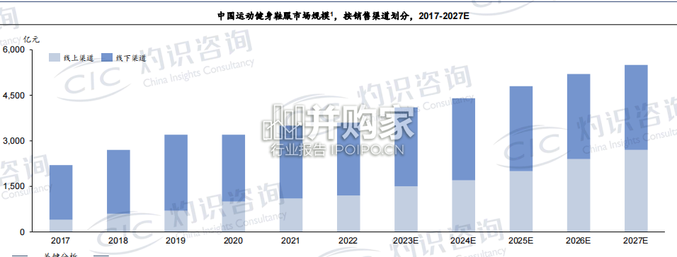中国运动健身用品行业蓝皮书(47页)-第1张图片 中国运动健身用品行业蓝皮书(47页)-第1张图片