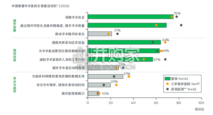 中国智慧手术室发展与实践白皮书(72页)-第1张图片 中国智慧手术室发展与实践白皮书(72页)-第1张图片