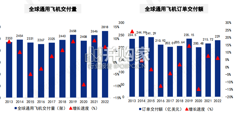 中国低空经济报告:有人驾驶和无人驾驶航空器、警用航空活动、海关航空活动和通用航空(52页)-第1张图片 中国低空经济报告:有人驾驶和无人驾驶航空器、警用航空活动、海关航空活动和通用航空(52页)-第1张图片