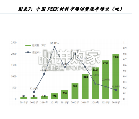 PEEK行业报告(23页)-第1张图片 PEEK行业报告(23页)-第1张图片