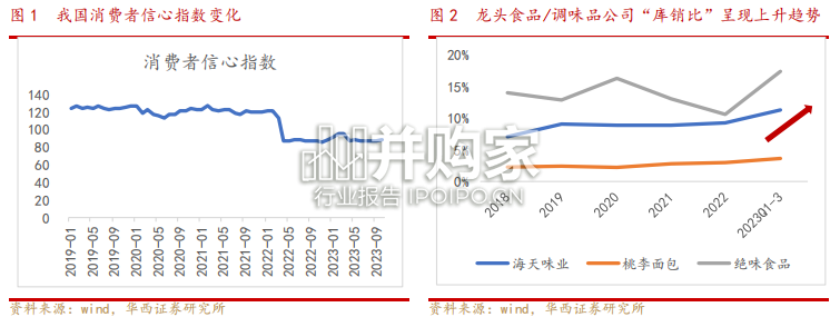 折扣零售行业报告(34页)-第1张图片 折扣零售行业报告(34页)-第1张图片