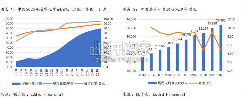 在家吃饭餐食产品(预制菜)行业研究报告(14页)-第1张图片 在家吃饭餐食产品(预制菜)行业研究报告(14页)-第1张图片