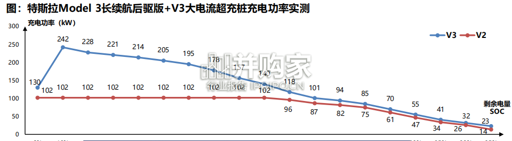 大电流快充行业报告：新能源车充电、高倍率+高电（81页）-第1张图片