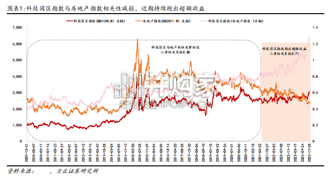 科技园区研究报告(44页)-第1张图片 科技园区研究报告(44页)-第1张图片