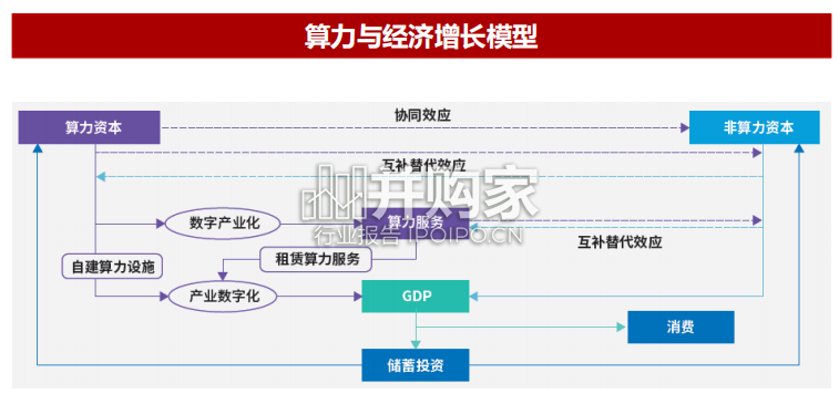 算力框架报告:AI算力加速国产化(43页)-第1张图片 算力框架报告:AI算力加速国产化(43页)-第1张图片