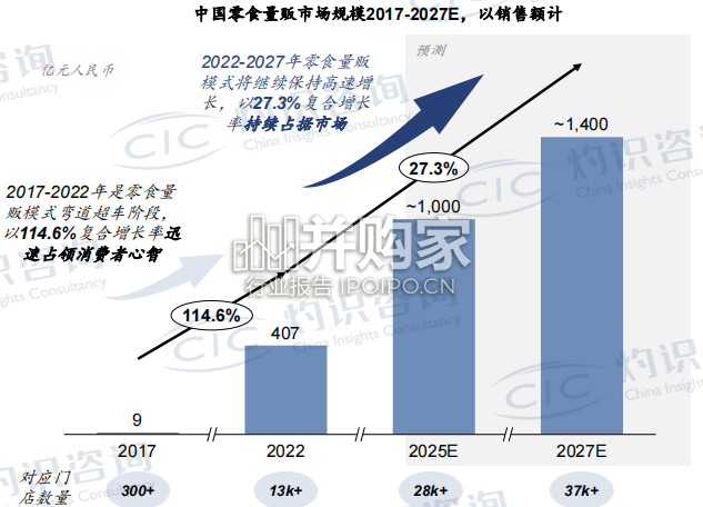 中国零食量贩行业蓝皮书(42页)-第1张图片 中国零食量贩行业蓝皮书(42页)-第1张图片