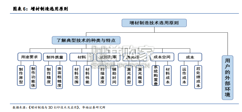 3D打印行业报告:3D打印工艺端(31页)-第1张图片 3D打印行业报告:3D打印工艺端(31页)-第1张图片