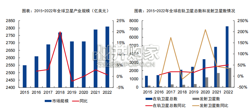 卫星互联网安全产业深度梳理报告(34页)-第1张图片 卫星互联网安全产业深度梳理报告(34页)-第1张图片
