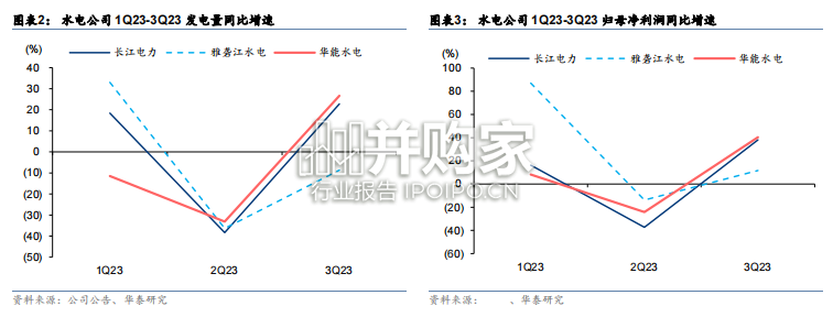 水电行业报告:水力发电(27页)-第1张图片 水电行业报告:水力发电(27页)-第1张图片