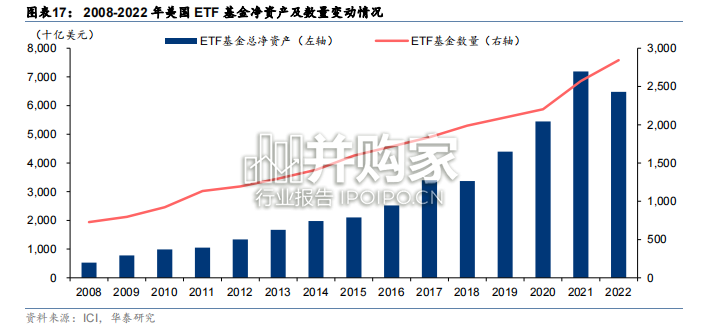 基金行业报告(43页)-第1张图片 基金行业报告(43页)-第1张图片