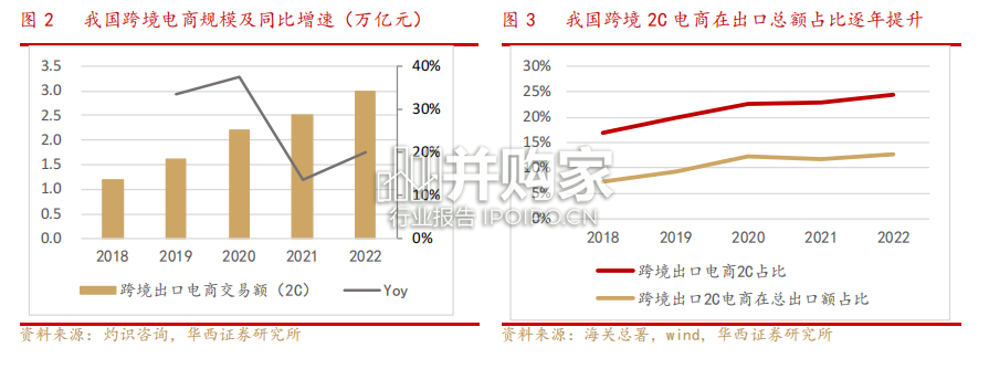 跨境电商行业报告(44页)-第1张图片 跨境电商行业报告(44页)-第1张图片