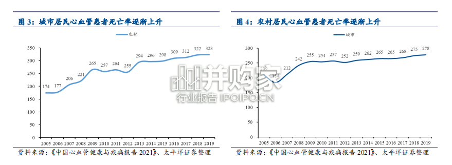 高血压介入治疗行业报告:肾动脉去交感神经消融术RDN(31页)-第1张图片 高血压介入治疗行业报告:肾动脉去交感神经消融术RDN(31页)-第1张图片