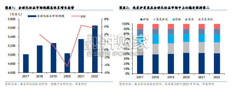 染发行业报告:染发剂(22页)-第1张图片 染发行业报告:染发剂(22页)-第1张图片
