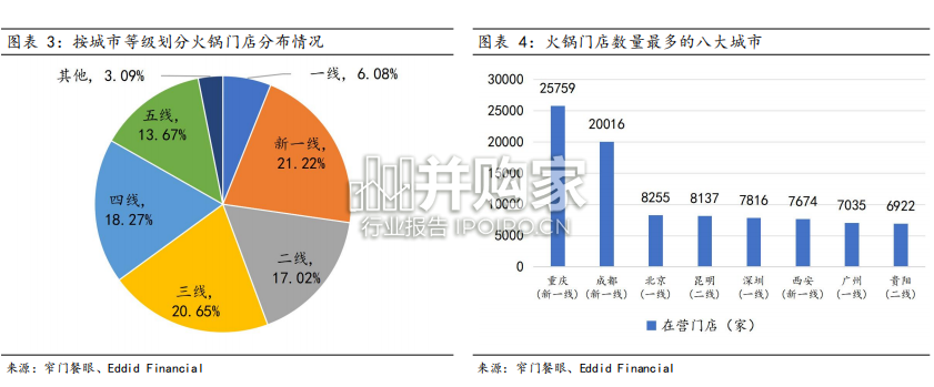中国火锅行业研究报告(12页)-第1张图片 中国火锅行业研究报告(12页)-第1张图片