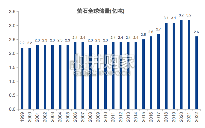 氟化工行业报告:萤石资源,磷矿提氟(51页)-第1张图片 氟化工行业报告:萤石资源,磷矿提氟(51页)-第1张图片