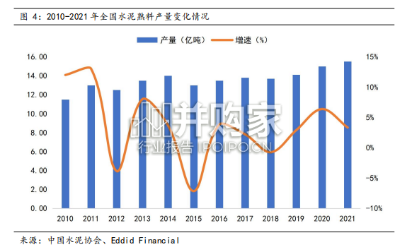 水泥行业研究报告:中国水泥市场、非洲水泥市场(20页)-第1张图片 水泥行业研究报告:中国水泥市场、非洲水泥市场(20页)-第1张图片