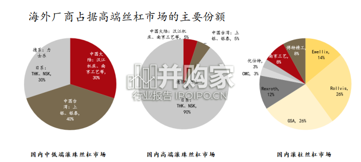 人形机器人行业报告：丝杠、丝杠设备及传感器（43页）-第1张图片