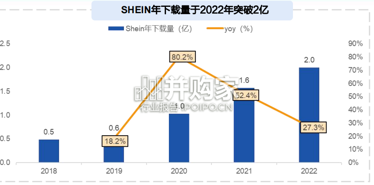 快时尚跨境电商行业报告:SHEIN专题(46页)-第1张图片 快时尚跨境电商行业报告:SHEIN专题(46页)-第1张图片