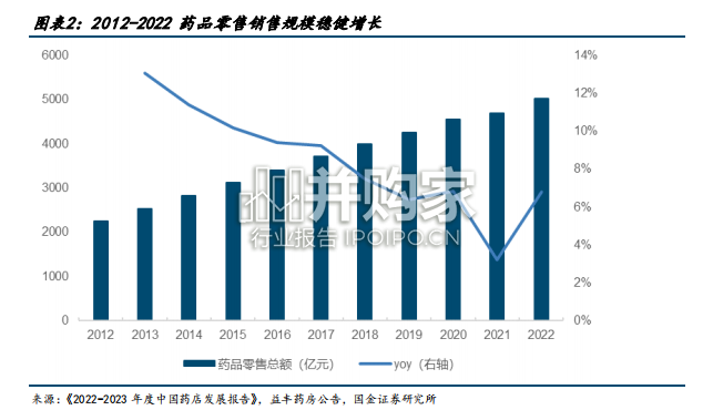 药店行业研究报告(20页)-第1张图片 药店行业研究报告(20页)-第1张图片