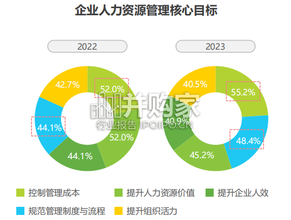 中国人力资源数字化研究报告:VUCA(65页)-第1张图片 中国人力资源数字化研究报告:VUCA(65页)-第1张图片