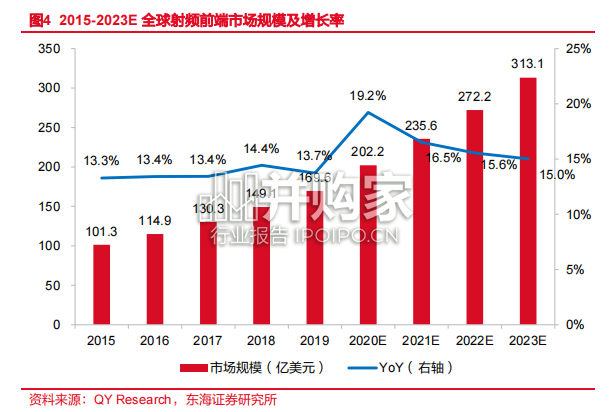 射频前端行业报告(39页)-第1张图片 射频前端行业报告(39页)-第1张图片