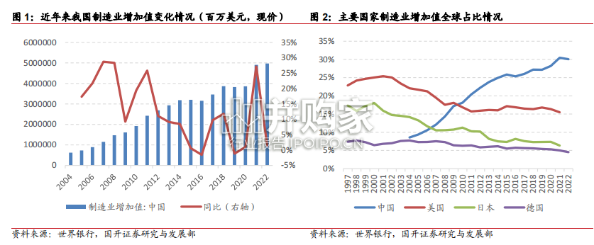工业母机行业报告(22页)-第1张图片 工业母机行业报告(22页)-第1张图片