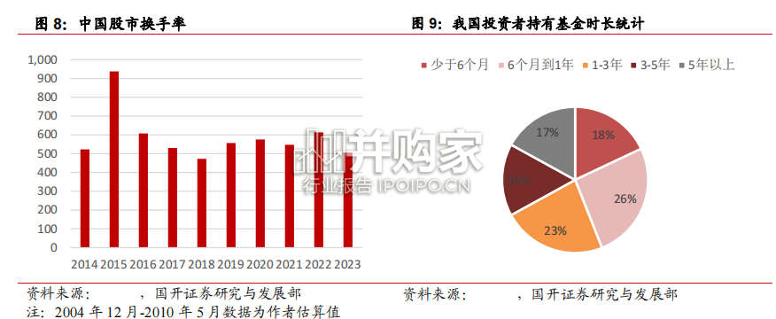 证券行业投资顾问业务报告(24页)-第1张图片 证券行业投资顾问业务报告(24页)-第1张图片