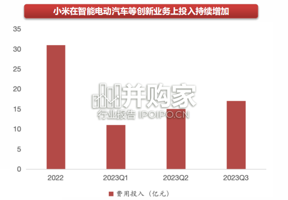 小米汽车产业链报告(43页)-第1张图片 小米汽车产业链报告(43页)-第1张图片
