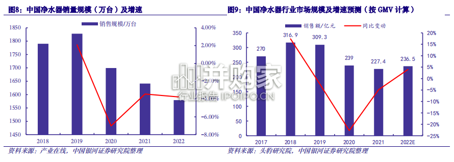净水器行业研究报告(29页)-第1张图片 净水器行业研究报告(29页)-第1张图片