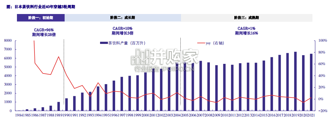 软饮料行业报告:无糖茶(49页)-第1张图片 软饮料行业报告:无糖茶(49页)-第1张图片