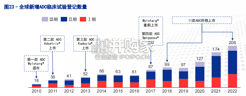靶向化疗行业报告:从ADC到XDC(83页)-第1张图片 靶向化疗行业报告:从ADC到XDC(83页)-第1张图片
