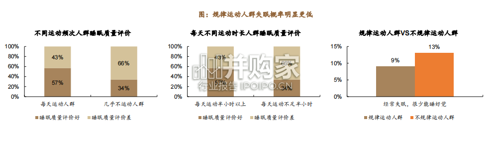 失眠药行业报告(37页)-第1张图片 失眠药行业报告(37页)-第1张图片