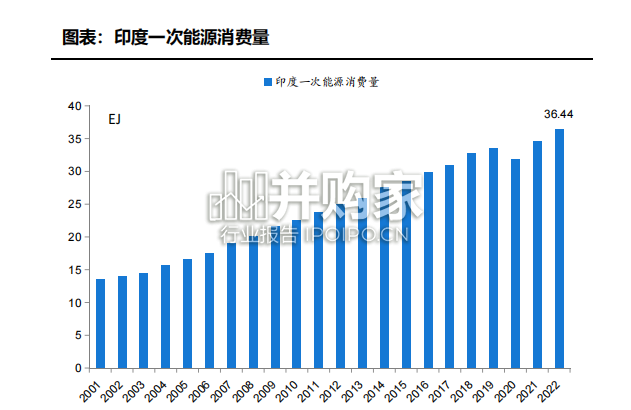 煤炭开采行业报告:印度煤炭(43页)-第1张图片 煤炭开采行业报告:印度煤炭(43页)-第1张图片