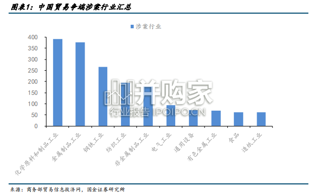 我国化工企业海外布局基地的启示报告:以聚酯产业和轮胎产业为例(47页)-第1张图片 我国化工企业海外布局基地的启示报告:以聚酯产业和轮胎产业为例(47页)-第1张图片