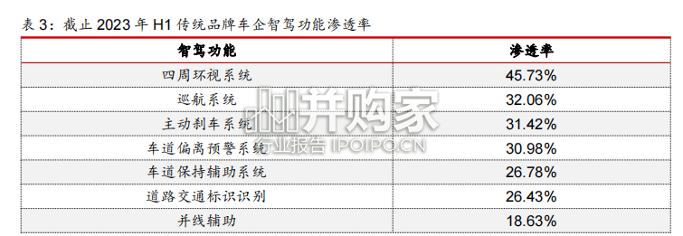 新能源车行业报告:智能驾驶(37页)-第1张图片 新能源车行业报告:智能驾驶(37页)-第1张图片