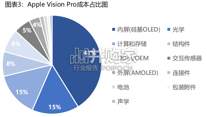 XR产业链研究报告:Micro+OLED、硅基OLED(39页)-第1张图片 XR产业链研究报告:Micro+OLED、硅基OLED(39页)-第1张图片