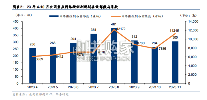 短剧行业报告(22页)-第1张图片 短剧行业报告(22页)-第1张图片