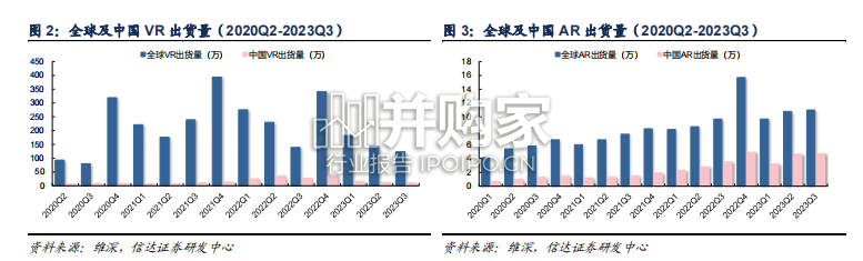 MR行业研究报告:苹果Vision+Pro(27页)-第1张图片 MR行业研究报告:苹果Vision+Pro(27页)-第1张图片