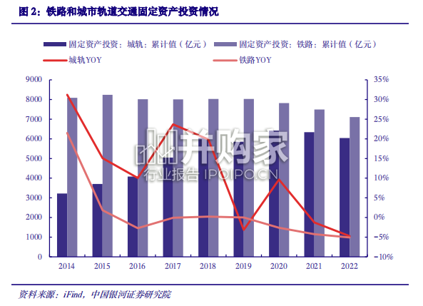 轨交行业报告:城轨智能化绿色化(47页)-第1张图片 轨交行业报告:城轨智能化绿色化(47页)-第1张图片