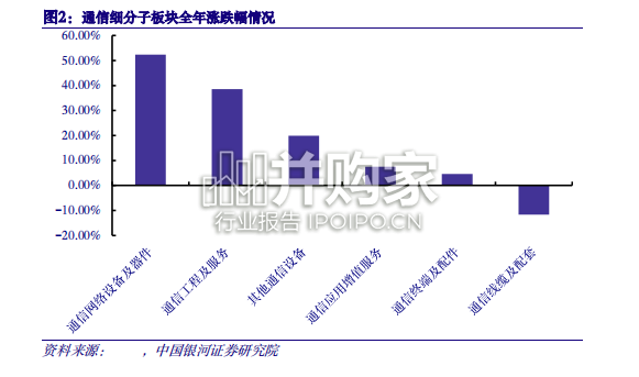 通信行业报告:ICT新基建,算网赋能数字经济(22页)-第1张图片 通信行业报告:ICT新基建,算网赋能数字经济(22页)-第1张图片