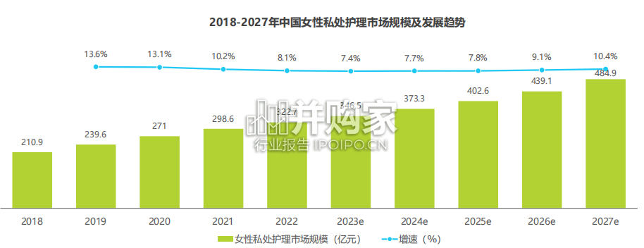 中国女性私处护理白皮书(53页)-第1张图片 中国女性私处护理白皮书(53页)-第1张图片