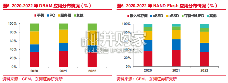 存储市场报告:内存模组与闪存模组(28页)-第1张图片 存储市场报告:内存模组与闪存模组(28页)-第1张图片