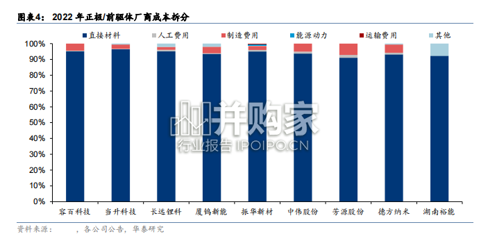 锂电材料复盘与2024年展望报告(36页)-第1张图片 锂电材料复盘与2024年展望报告(36页)-第1张图片