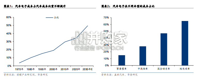 汽车车身域控行业报告(24页)-第1张图片 汽车车身域控行业报告(24页)-第1张图片