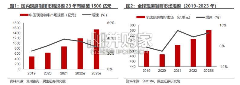 家用咖啡机行业报告(20页)-第1张图片 家用咖啡机行业报告(20页)-第1张图片