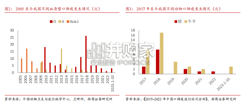 动保行业报告:口蹄疫(11页)-第1张图片 动保行业报告:口蹄疫(11页)-第1张图片