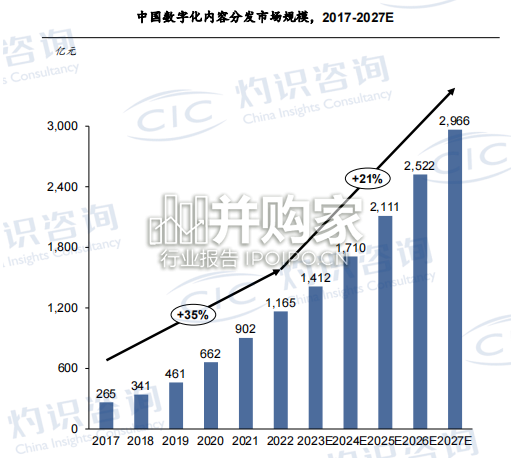 中国内容电商行业蓝皮书(42页)-第1张图片 中国内容电商行业蓝皮书(42页)-第1张图片