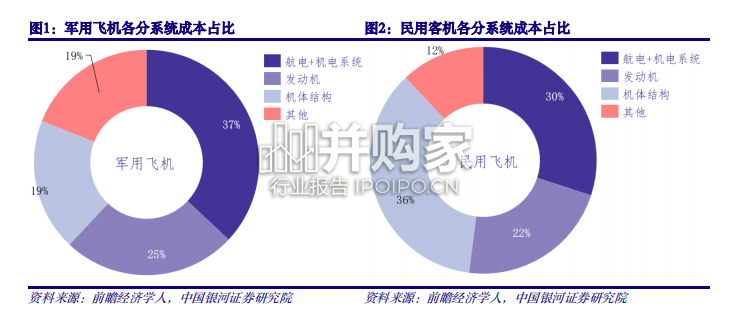 航空发动机行业报告(62页)-第1张图片 航空发动机行业报告(62页)-第1张图片